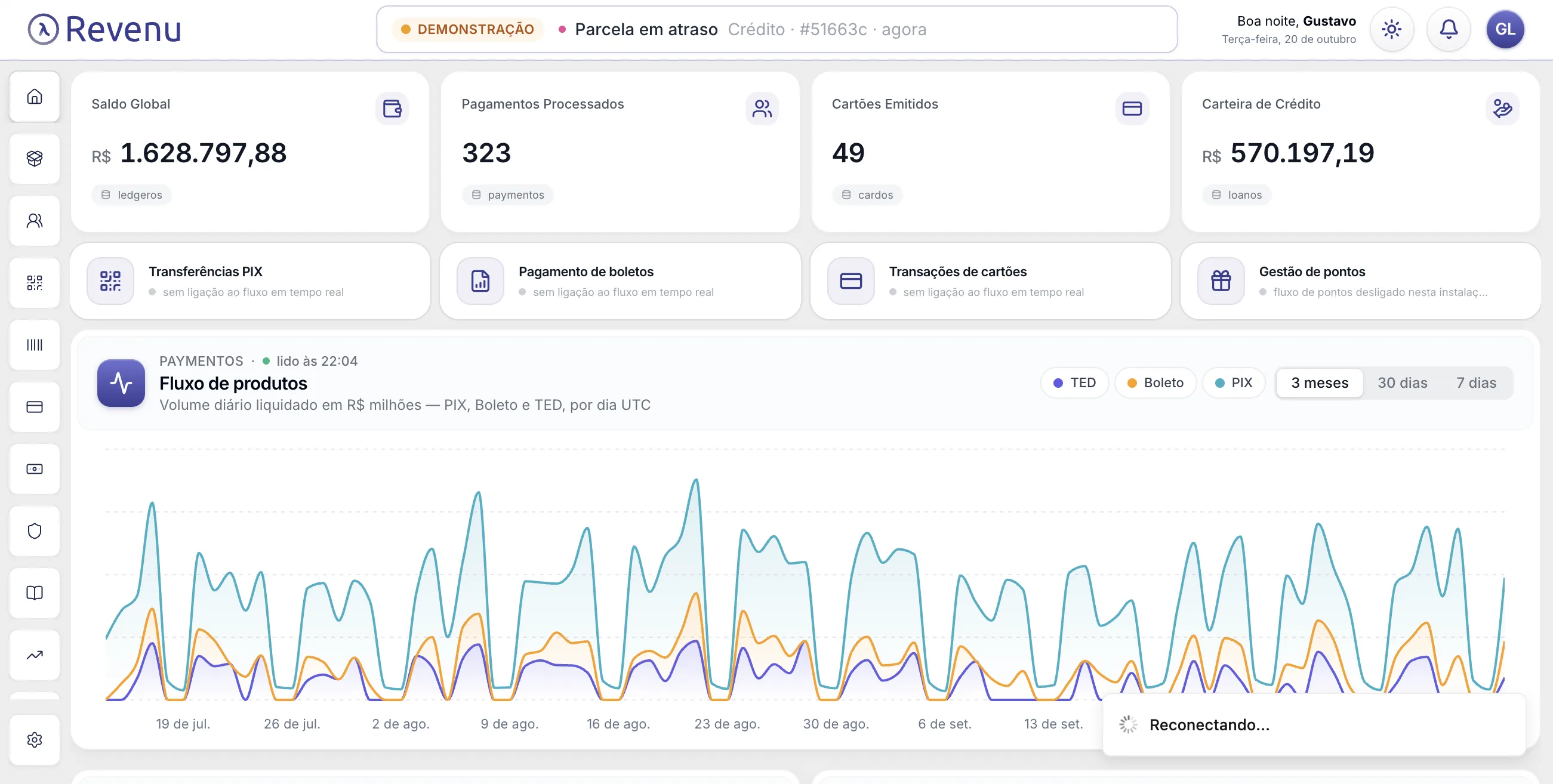 Revenu dashboard: global balance, processed payments, issued cards, credit portfolio and daily Pix, boleto and TED volume.
