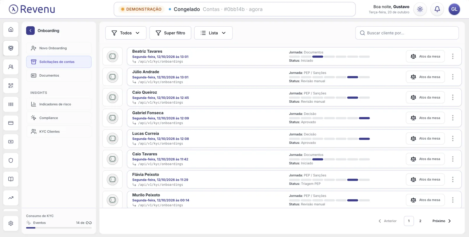 Revenu dashboard: onboarding requests with each customer's KYC and PEP journey